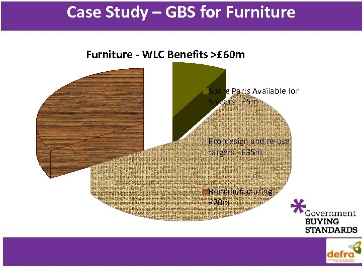 Case Study – GBS for Furniture M 1 Furniture - WLC Benefits >£ 60