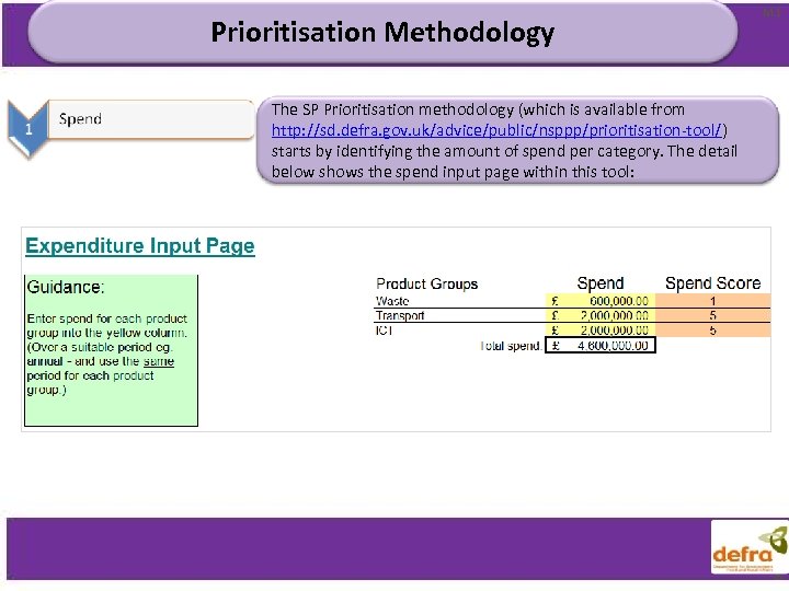 Prioritisation Methodology M 1 The SP Prioritisation methodology (which is available from http: //sd.
