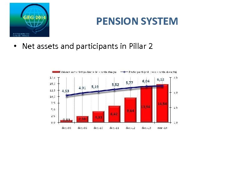 PENSION SYSTEM • Net assets and participants in Pillar 2 
