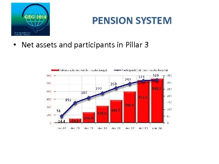 PENSION SYSTEM • Net assets and participants in Pillar 3 