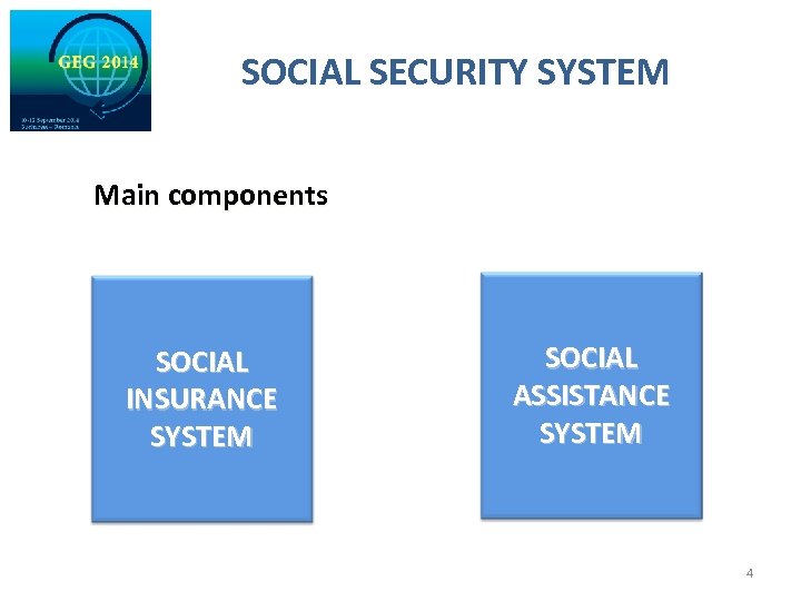 SOCIAL SECURITY SYSTEM Main components SOCIAL INSURANCE SYSTEM SOCIAL ASSISTANCE SYSTEM 4 