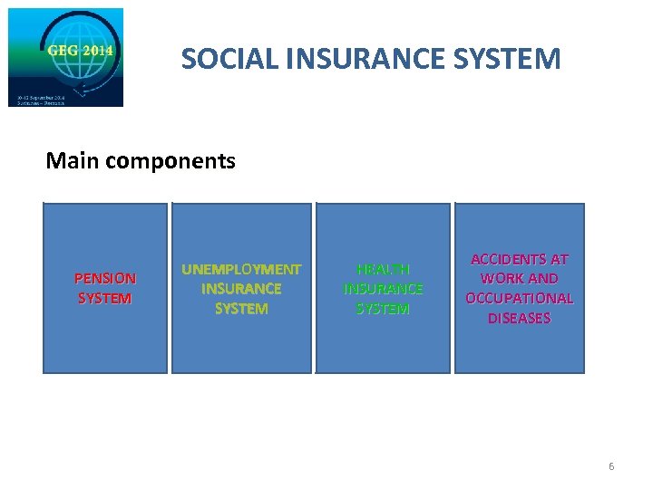 SOCIAL INSURANCE SYSTEM Main components PENSION SYSTEM UNEMPLOYMENT INSURANCE SYSTEM HEALTH INSURANCE SYSTEM ACCIDENTS