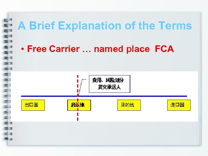 A Brief Explanation of the Terms • Free Carrier … named place FCA 