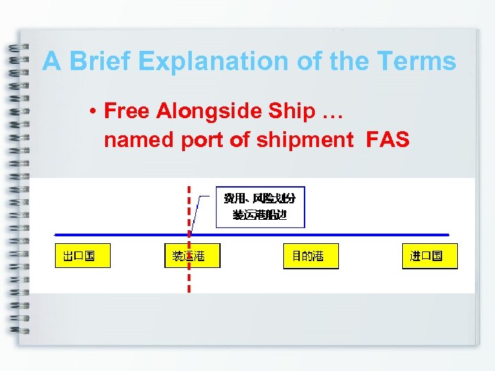 A Brief Explanation of the Terms • Free Alongside Ship … named port of