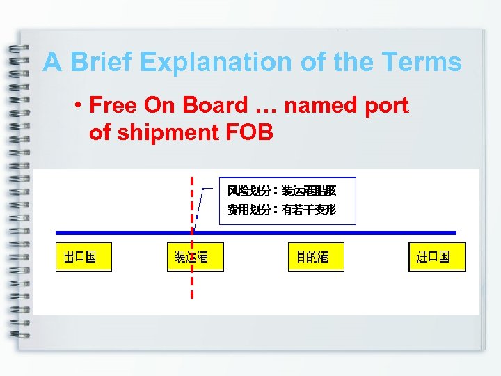 A Brief Explanation of the Terms • Free On Board … named port of