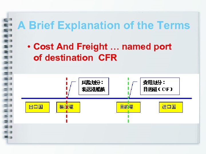 A Brief Explanation of the Terms • Cost And Freight … named port of