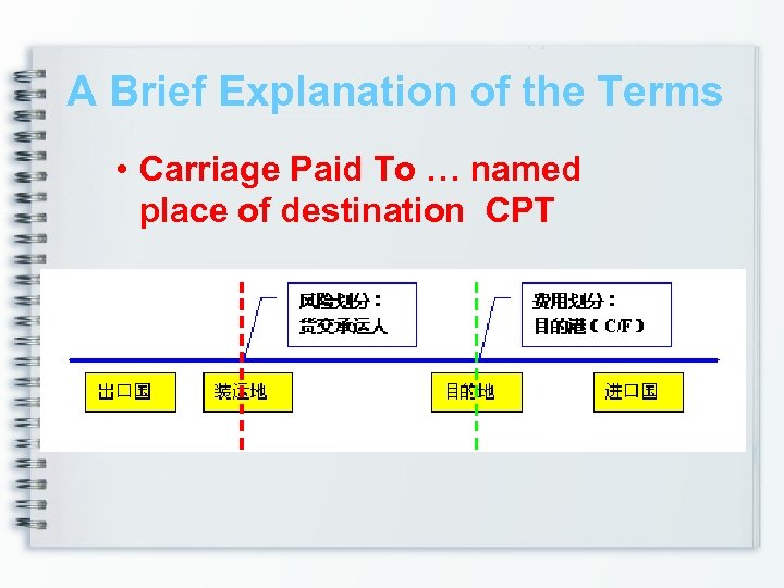 A Brief Explanation of the Terms • Carriage Paid To … named place of