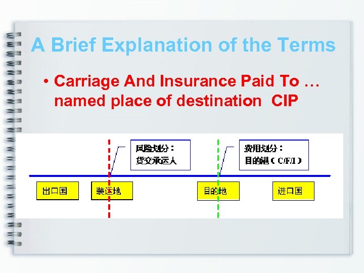 A Brief Explanation of the Terms • Carriage And Insurance Paid To … named