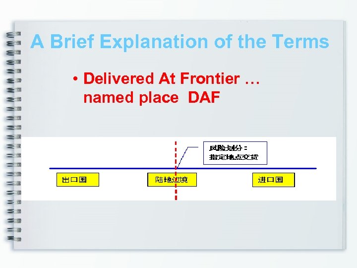 A Brief Explanation of the Terms • Delivered At Frontier … named place DAF