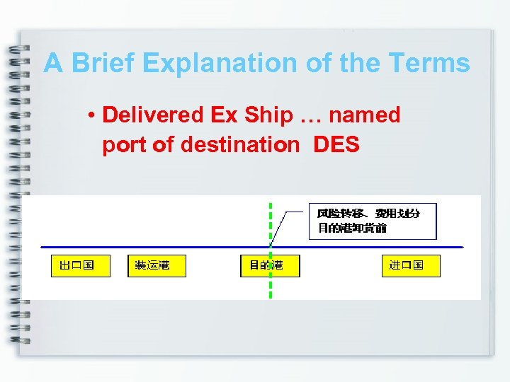 A Brief Explanation of the Terms • Delivered Ex Ship … named port of