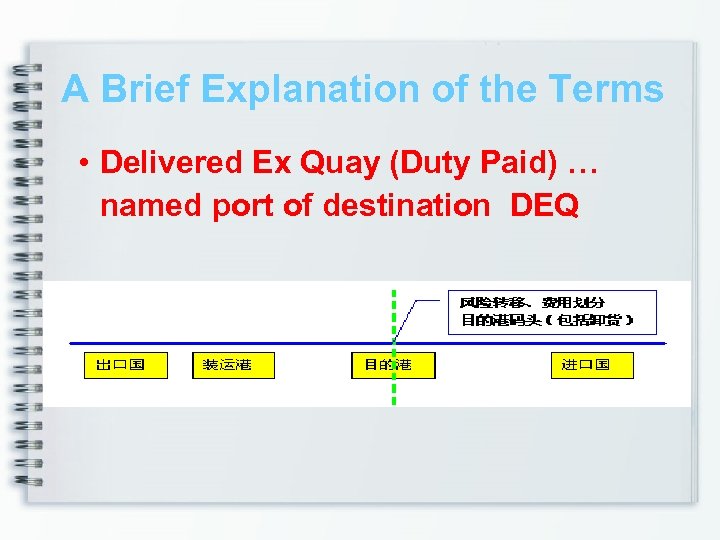 A Brief Explanation of the Terms • Delivered Ex Quay (Duty Paid) … named