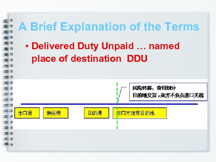 A Brief Explanation of the Terms • Delivered Duty Unpaid … named place of