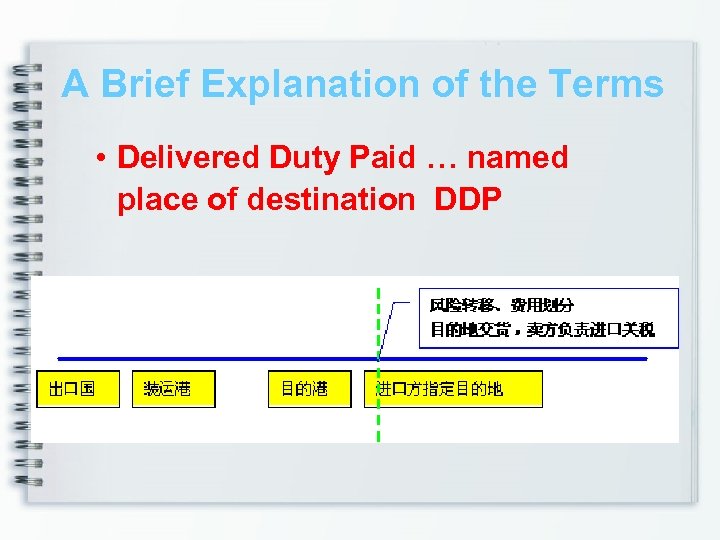 A Brief Explanation of the Terms • Delivered Duty Paid … named place of