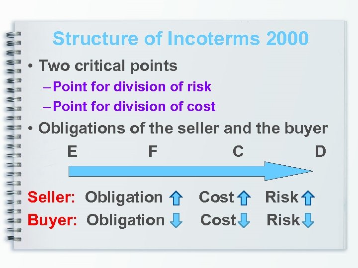 Structure of Incoterms 2000 • Two critical points – Point for division of risk