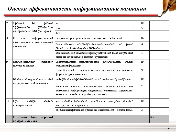 План работы медиацентра в колледже