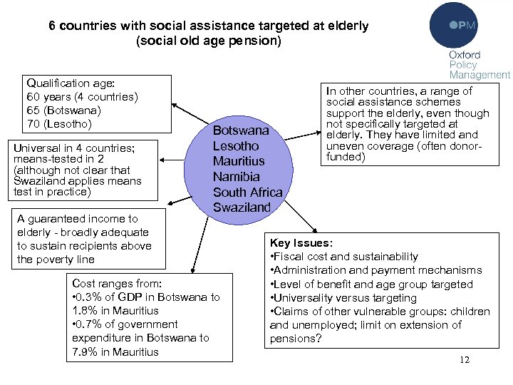 6 countries with social assistance targeted at elderly (social old age pension) Qualification age: