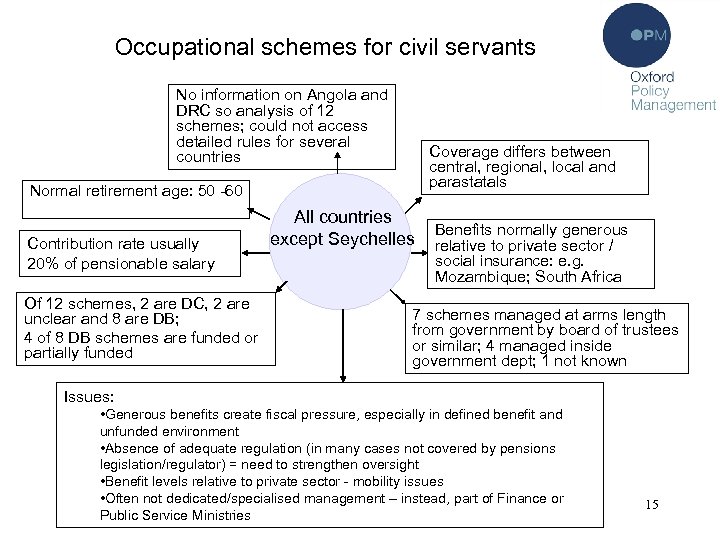 Occupational schemes for civil servants No information on Angola and DRC so analysis of