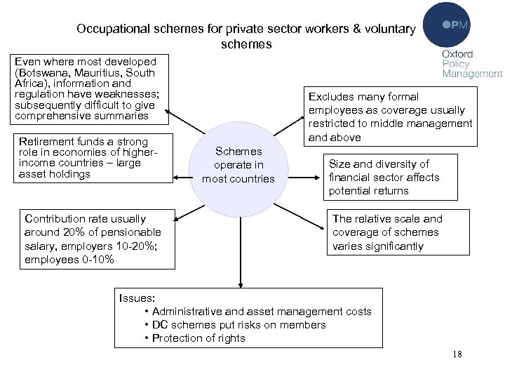 Occupational schemes for private sector workers & voluntary schemes Even where most developed (Botswana,