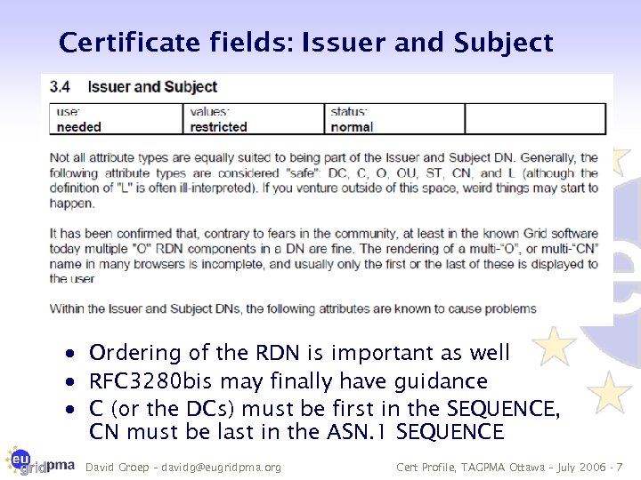 Certificate fields: Issuer and Subject · Ordering of the RDN is important as well