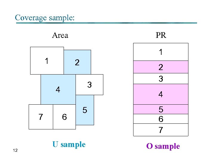 Coverage sample: Area PR 1 1 2 3 4 7 12 2 3 4