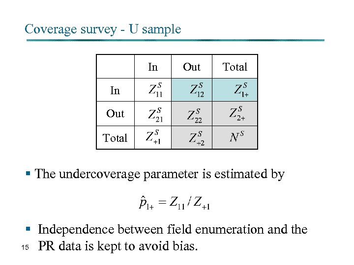 Coverage survey - U sample In Out Total § The undercoverage parameter is estimated