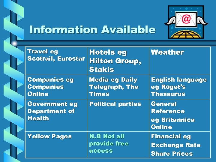 Information Available Travel eg Scotrail, Eurostar Hotels eg Hilton Group, Stakis Weather Companies eg