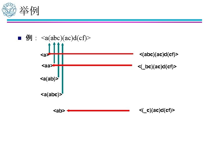 举例 n 例： <a(abc)(ac)d(cf)> <a> <aa> <(_bc)(ac)d(cf)> <a(abc)> <ab> <(_c)(ac)d(cf)> 