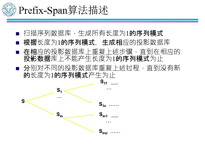 Prefix-Span算法描述 n n 扫描序列数据库，生成所有长度为 1的序列模式 根据长度为 1的序列模式，生成相应的投影数据库 在相应的投影数据库上重复上述步骤，直到在相应的 投影数据库上不能产生长度为 1的序列模式为止 分别对不同的投影数据库重复上述过程，直到没有新 的长度为 1的序列模式产生为止 S