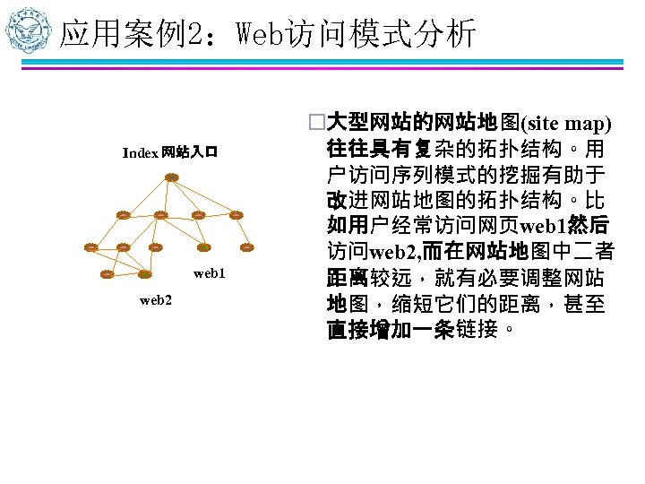 应用案例2：Web访问模式分析 Index 网站入口 web 1 web 2 o大型网站的网站地图(site map) 往往具有复杂的拓扑结构。用 户访问序列模式的挖掘有助于 改进网站地图的拓扑结构。比 如用户经常访问网页web 1然后