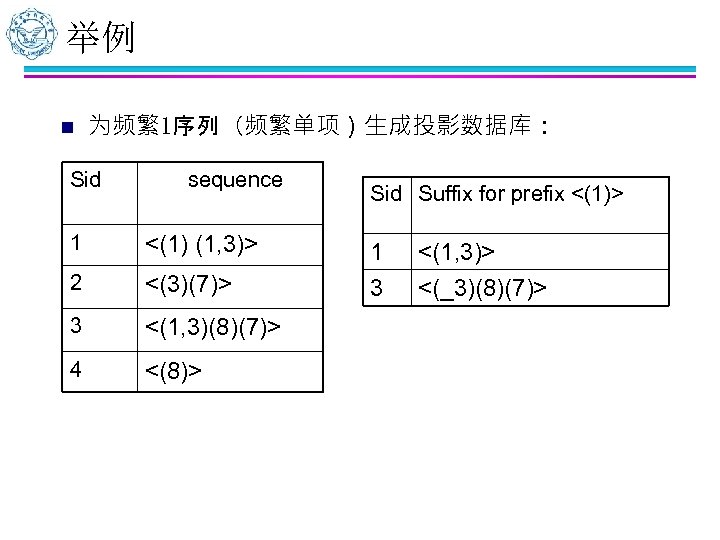 举例 n 为频繁1序列（频繁单项）生成投影数据库： Sid sequence 1 <(1) (1, 3)> 2 <(3)(7)> 3 <(1, 3)(8)(7)>