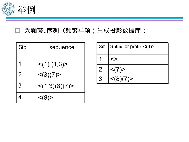 举例 o 为频繁1序列（频繁单项）生成投影数据库： Sid sequence 1 <(1) (1, 3)> 2 <(3)(7)> 3 <(1, 3)(8)(7)>