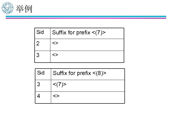 举例 Sid Suffix for prefix <(7)> 2 <> 3 <> Sid Suffix for prefix