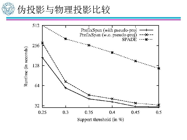 伪投影与物理投影比较 