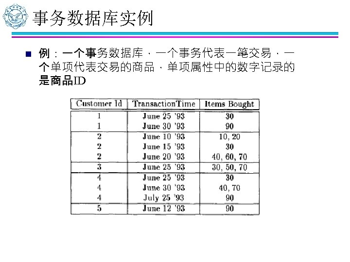 事务数据库实例 n 例：一个事务数据库，一个事务代表一笔交易，一 个单项代表交易的商品，单项属性中的数字记录的 是商品ID 