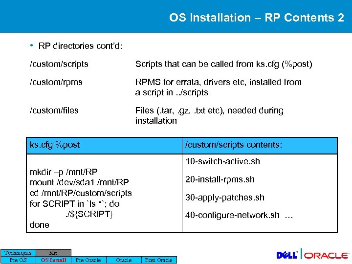OS Installation – RP Contents 2 • RP directories cont’d: /custom/scripts Scripts that can