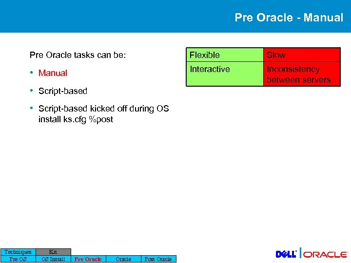 Pre Oracle - Manual Pre Oracle tasks can be: Flexible Slow • Manual Interactive