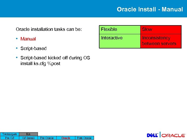 Oracle Install - Manual Oracle installation tasks can be: Flexible Slow • Manual Interactive