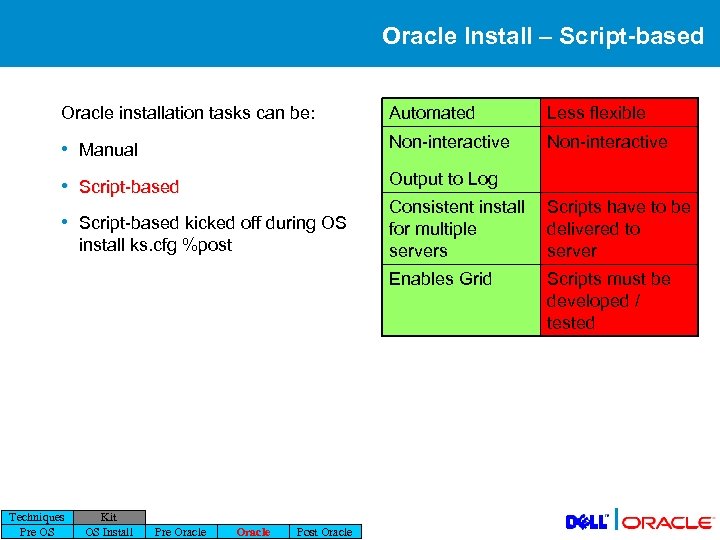 Oracle Install – Script-based Oracle installation tasks can be: Automated Less flexible • Manual