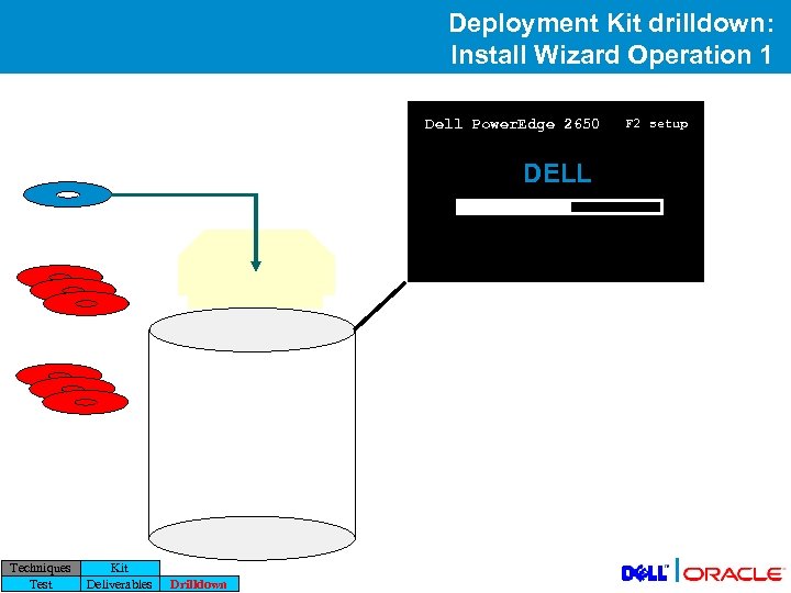 Deployment Kit drilldown: Install Wizard Operation 1 Dell Power. Edge 2650 F 2 setup