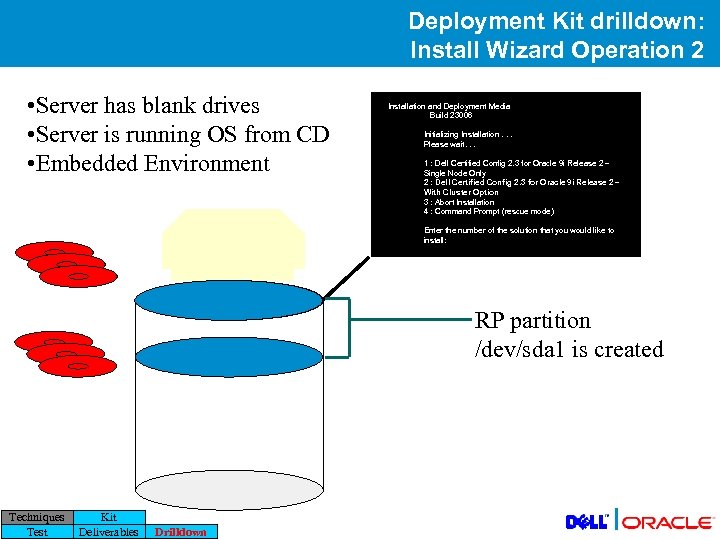 Deployment Kit drilldown: Install Wizard Operation 2 • Server has blank drives • Server
