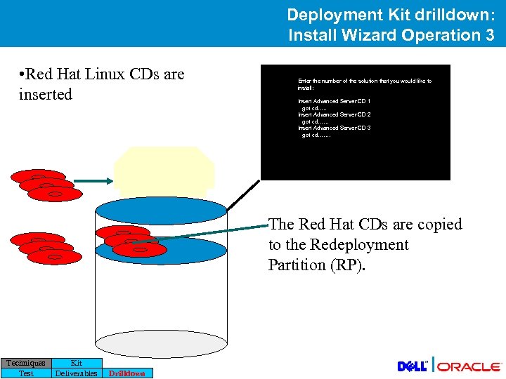 Deployment Kit drilldown: Install Wizard Operation 3 • Red Hat Linux CDs are inserted