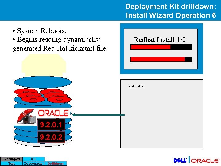 Deployment Kit drilldown: Install Wizard Operation 6 • System Reboots. • Begins reading dynamically