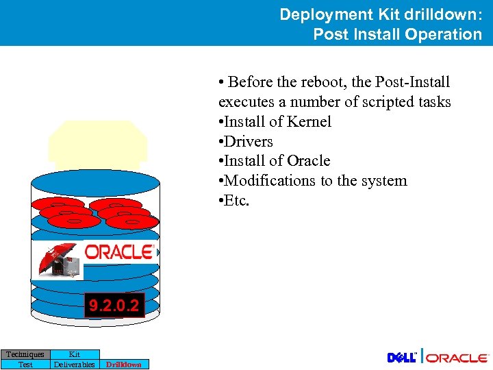 Deployment Kit drilldown: Post Install Operation • Before the reboot, the Post-Install executes a