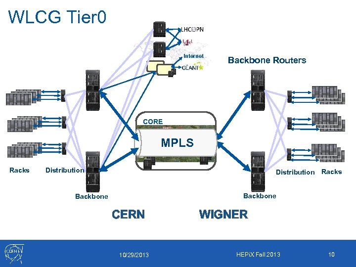 WLCG Tier 0 Internet Backbone Routers CORE MPLS Racks Distribution Racks Backbone CERN 10/29/2013