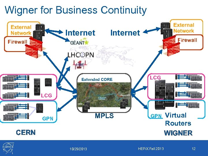 Wigner for Business Continuity Internet Firewall Extended CORE LCG MPLS GPN CERN 10/29/2013 HEPi.