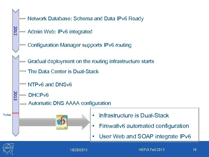 Network Database: Schema and Data IPv 6 Ready 2012 Admin Web: IPv 6 integrated