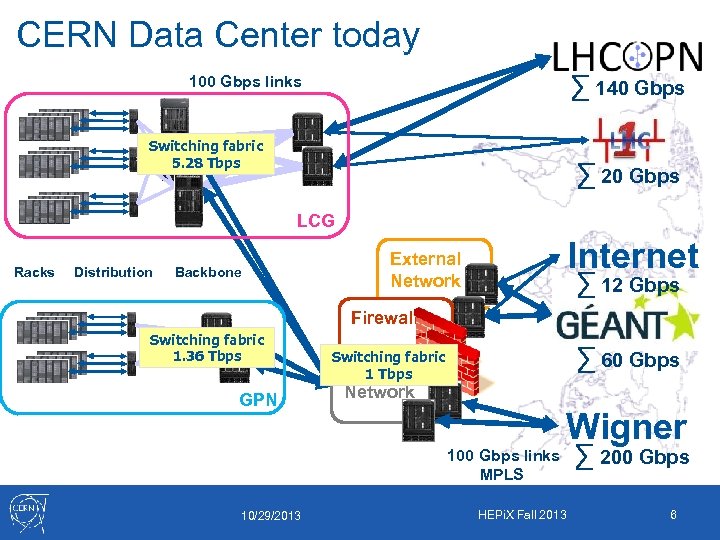 CERN Data Center today ∑ 140 Gbps 100 Gbps links Switching fabric 5. 28