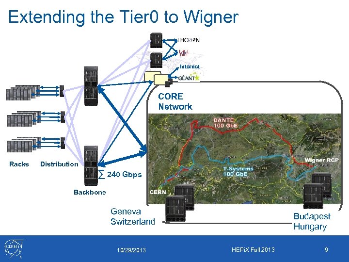 Extending the Tier 0 to Wigner Internet CORE Network Racks Distribution ∑ 240 Gbps