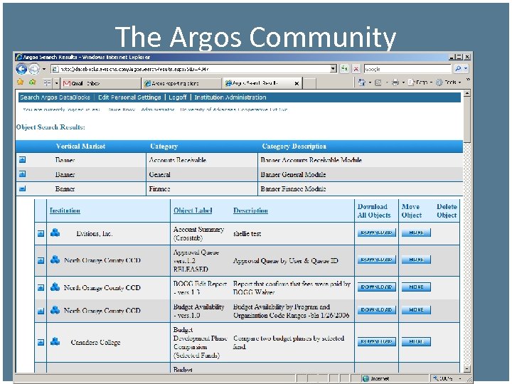 The Argos Community 