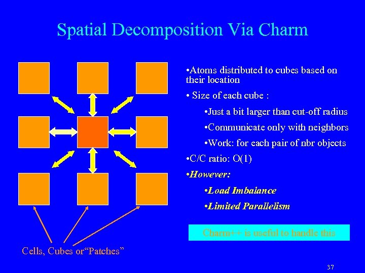 Spatial Decomposition Via Charm • Atoms distributed to cubes based on their location •